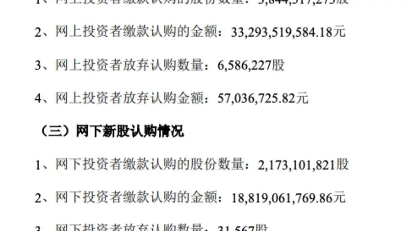 长鑫科技IPO发行结果出炉 弃购额超5700万元 战配规模腰斩引关注