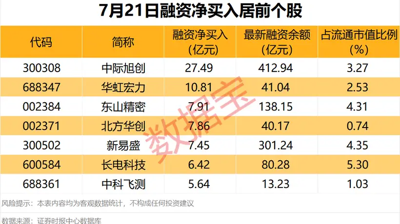 兴业银锡连续两天涨停 贵金属概念强势拉升四公司发布减持计划
