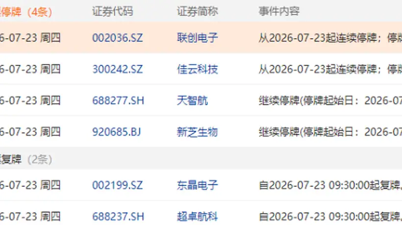 7月23日盘前停复牌公司汇总