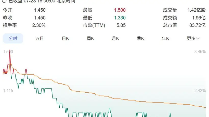 耐克大幅整改渠道,线上销售将转向自营模式