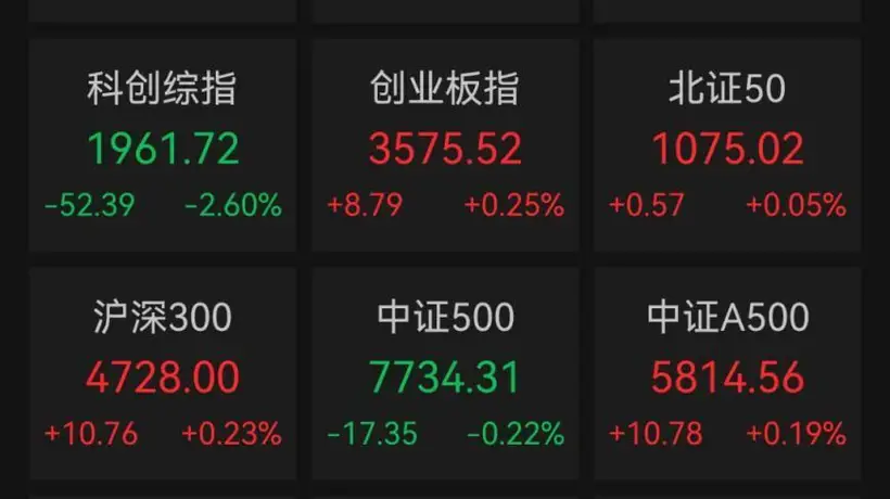 A股市场普涨 电气设备板块掀涨停潮