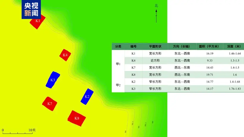 三星堆新发现引热议：祭祀坑文物损毁背后藏着怎样的多元活动痕迹
