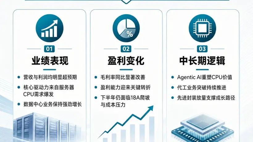 数据中心AI需求带火芯片产业链 英特尔复苏背后的机遇与挑战引市场关注