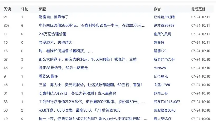 下周一长鑫科技将登陆资本市场 全球科技投资者聚焦其上市表现 参与讨论热度拉满