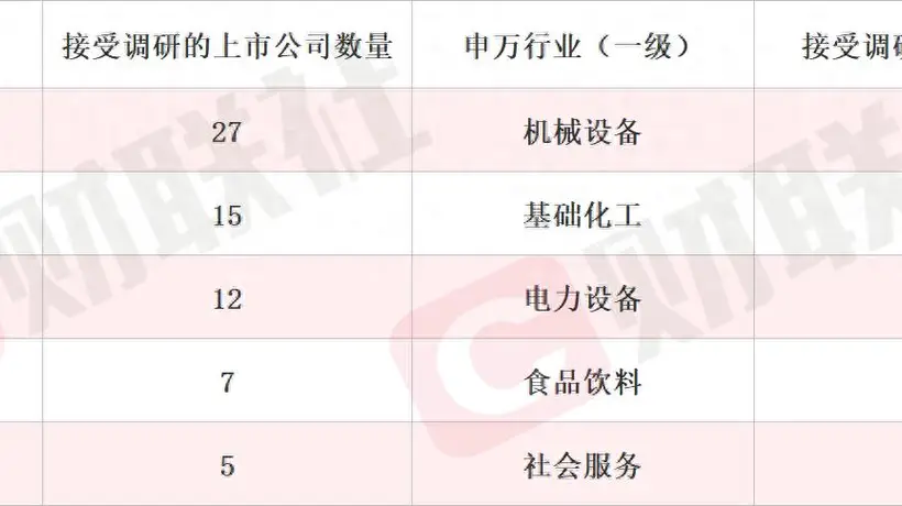 近一周VC产品量价齐涨 电解液概念股现连板行情 这些细分赛道成机构调研热门
