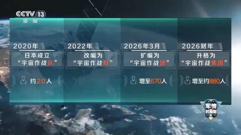 跟着国际动态看太空新动向：日本宇宙作战集团的发展与公众关切