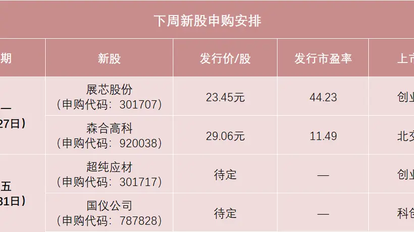 明天来场多元产业盛会!龙头央企与优质上市标的邀您一起参与