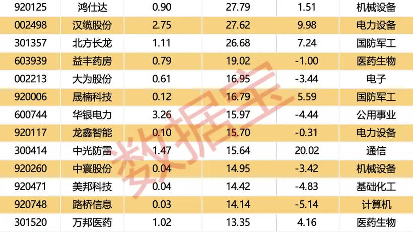本周4只新股将开启申购 高端PCB与玻纤板块成资本市场参与新热点