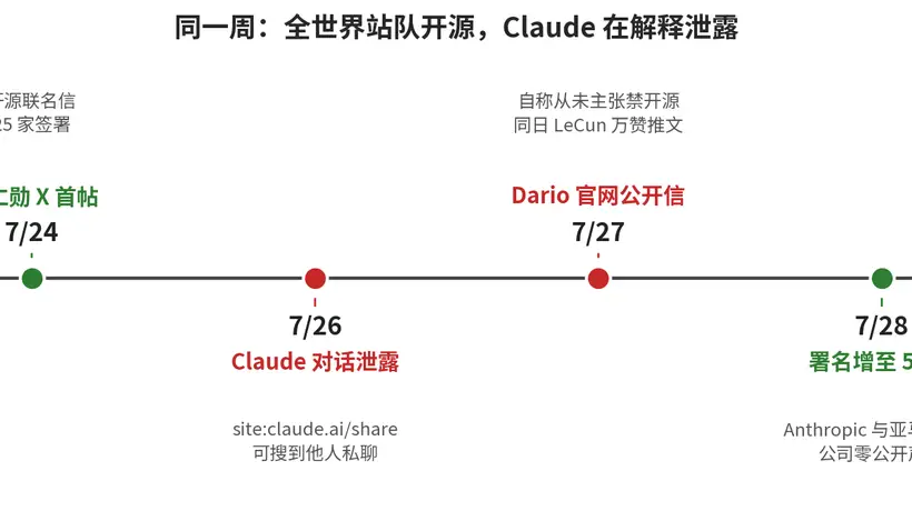 7月26日实测揪出Anthropic配置漏洞 多元活动参与者可直观感受技术疏漏细节