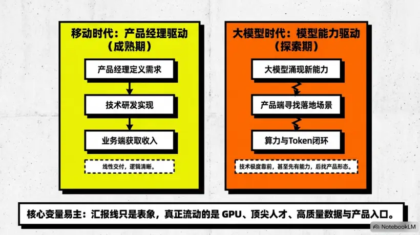 AI浪潮下的大厂棋局:阿里布局新路径 腾讯揽聚技术 字节发力留才 多元活动同步开启
