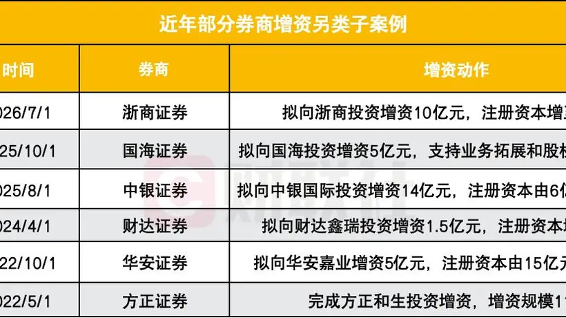 浙商证券拟10亿增资浙商投资引参与 多元硬科技布局解锁观众体验新空间