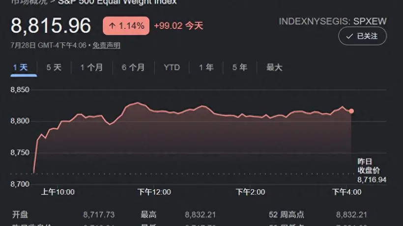 多只美企财报亮眼带动市场,AI及相关板块表现成投资者关注焦点