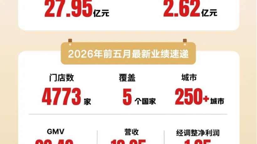 袁记食品二次递表港交所 4773家门店与多元产品触达全球消费者