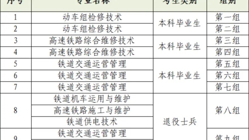 广州708分考生读职高引热议 这些参与式职业教育新玩法你见过吗