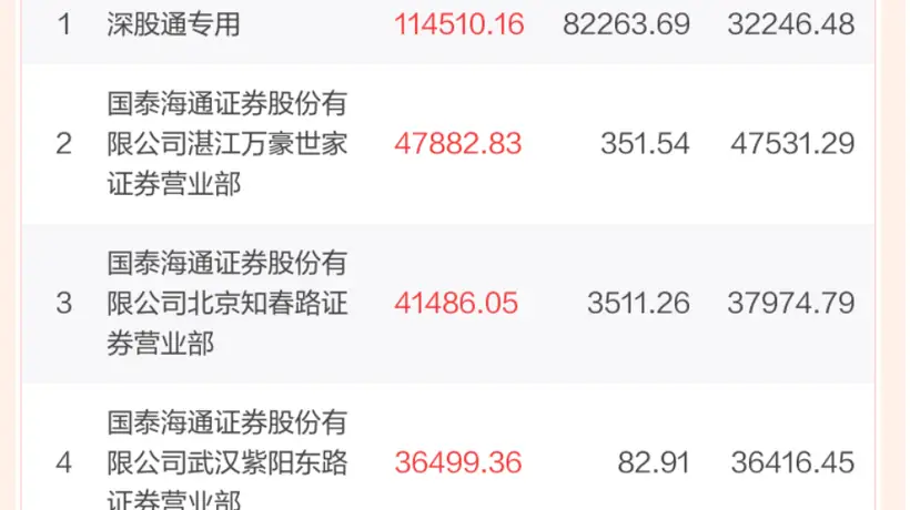 东山精密回购动作明确 游资动向与业绩增长引关注