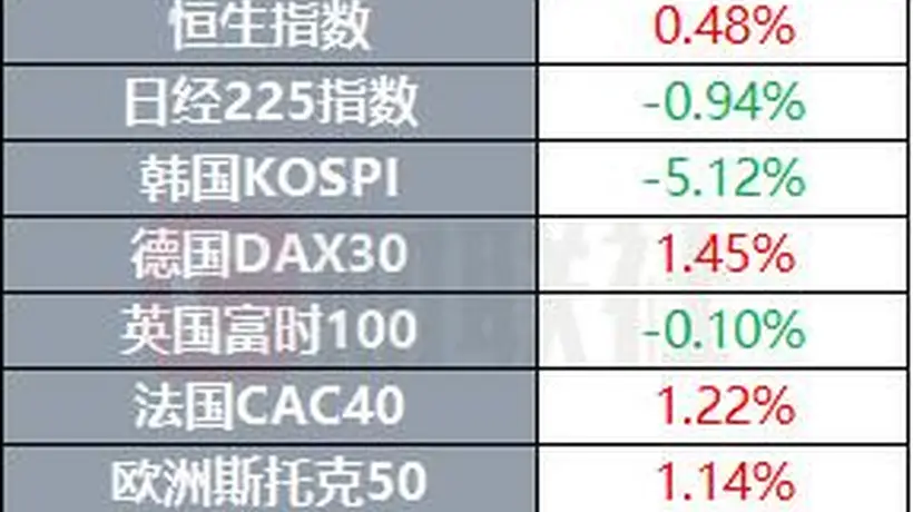 特朗普批评大型石油公司获利过丰 称其应降油价回馈公众 国际油价应声回落引关注