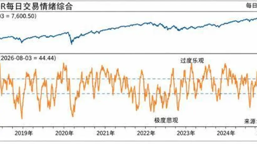 美股冲高现“季节性陷阱” 投资者可通过多元活动优化配置把握市场机会