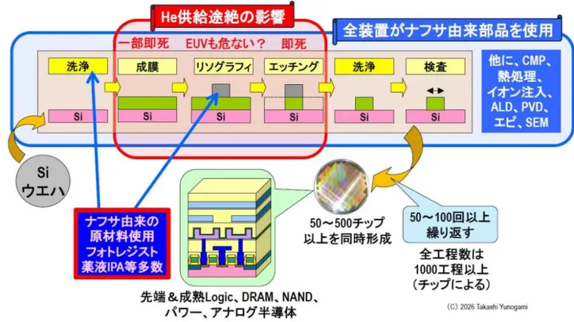 参与半导体材料技术的多元活动 解锁晶圆制程温控耗材的关键秘密