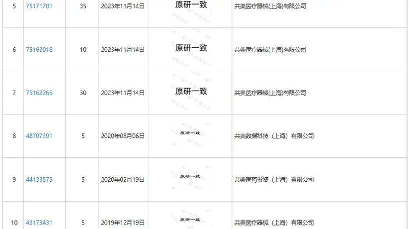 8月药企抢注“原研一致”商标遭律师质疑 消费者直呼被误导 参与讨论引关注