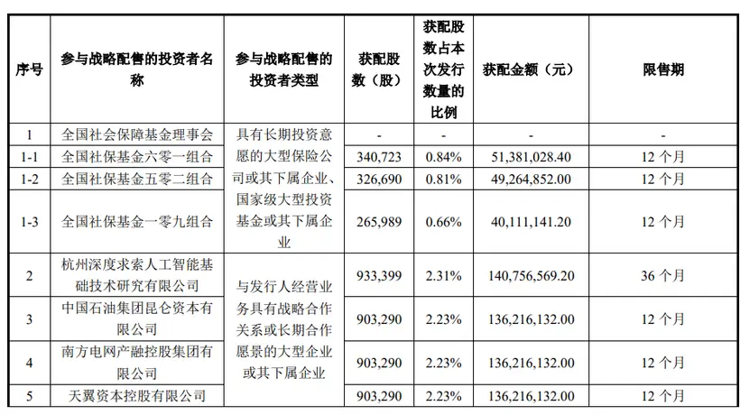宇树科技迎多元合作 深度求索入局战配解锁AI具身智能新进展