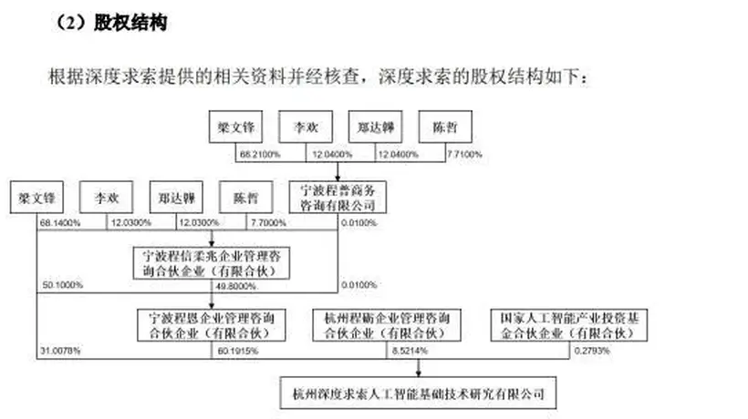 8月宇树科技IPO定价及DeepSeek战略认购落地，梁文锋持股细节引关注