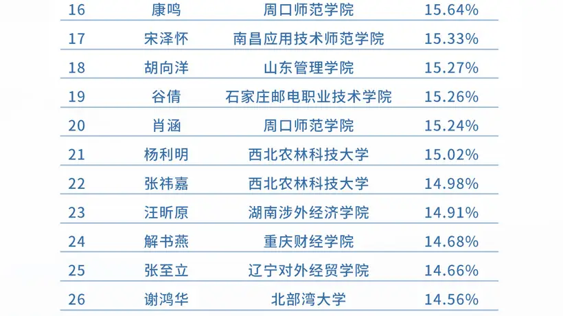 2026上证杯ETF模拟投资赛7月赛况出炉 多校学子角逐席位热度不减