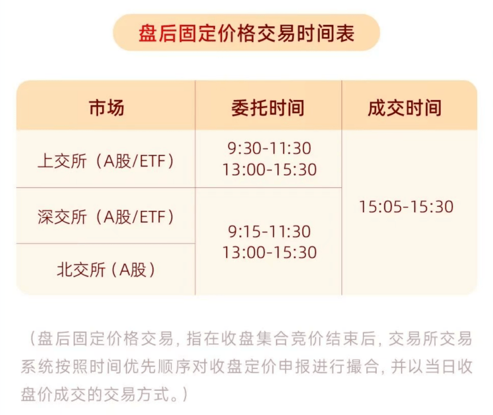 A股重要调整，明日生效！多家券商已跟进