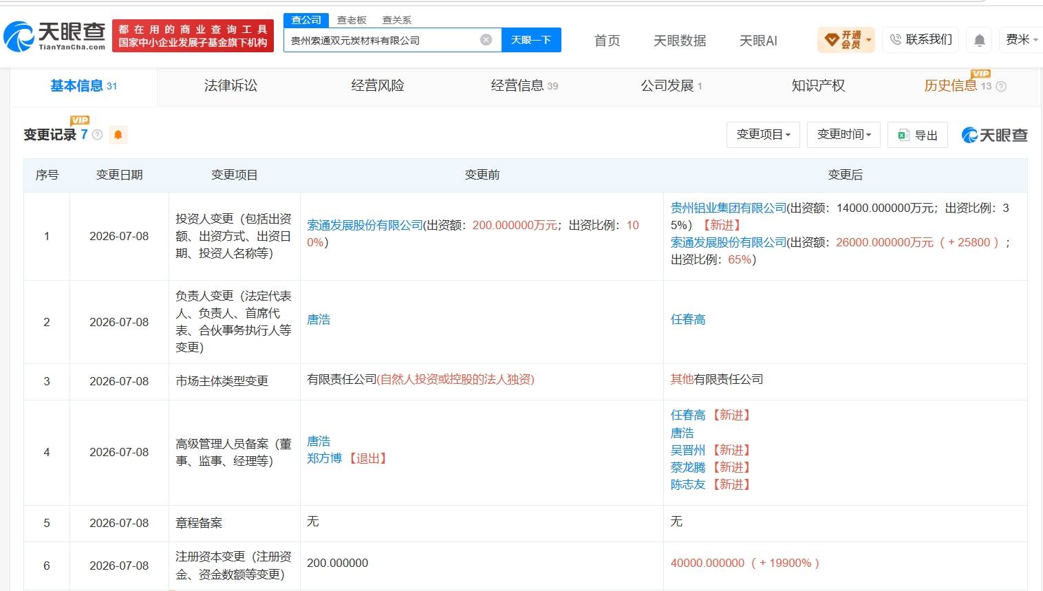 索通发展旗下贵州炭材料公司增资至4亿元