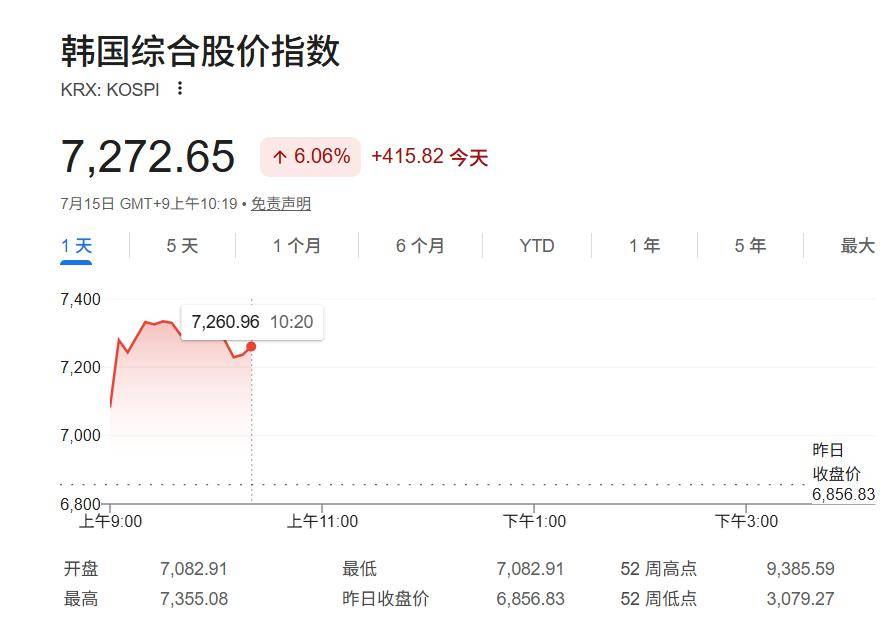 SK海力士美股隔夜暴涨“带飞”，韩股又又又熔断了！