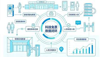 易景通票务系统让景区日常协作更高效,为啥用过的景区更愿意续签?
