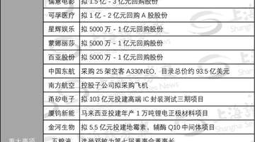 好利科技、阿科力同日公告,实控人筹划控制权变更,下周一停牌
