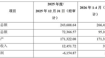 折价超30%!华发股份拟作价近7亿元挂牌转让珠海华桐60%股权,标的去年亏损超6100万元