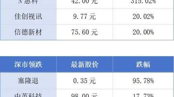 广州一企业估值4560亿元;广州房屋“卖旧买新”第一单签了丨大湾区财经早参