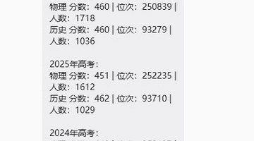 2026广东高考460分能上哪些公办大学？