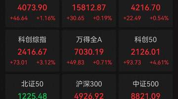 A股收评:三大指数集体收涨