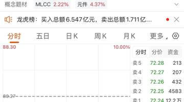 3倍大牛股“一字”跌停后，机构却悄悄买入……