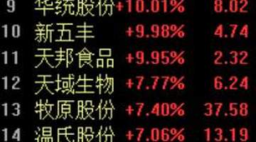 养殖板块涨停潮!益生股份上半年扣非净利润预增超70倍,6月以来多省强推产能调控