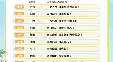 暑期“跟着课本去旅行”火了,湖南成十大热门目的地