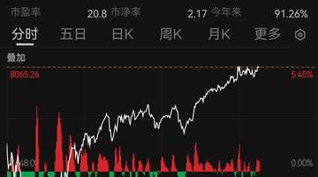 韩国股市,涨到熔断