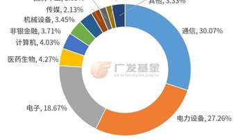 投资进化论丨创新高后震荡加剧，如何看待当前创业板指配置价值？