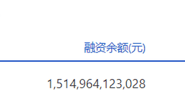 两市融资余额减少64.45亿元
