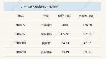 A股震荡攀升,沪指半日收涨0.69%