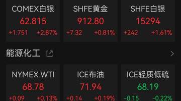 黄金白银,双双大涨