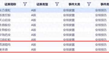 最高预增超1194%！普源精电、奥来德等9家A股公司上半年业绩大涨