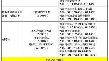 全链卡位AI产业,天弘基金构筑一站式科技投资矩阵