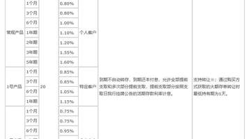 国有大行重启5年期大额存单发行，释放什么信号
