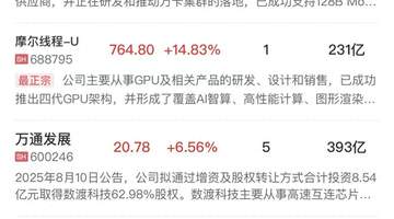 午报科创50指数涨超3%，半导体产业链集体爆发，锂电板块连续调整