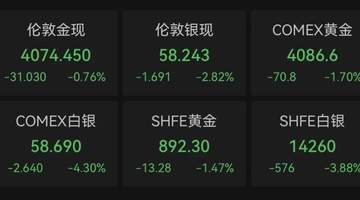 担忧AI投资热潮!美联储,还是要加息?