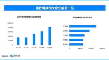早孕赋能新生,解码生育友好下的孕产全链经济