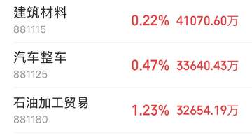 主力资金跟踪|元件获61.44亿元主力净流入,半导体遭162亿资金抛售